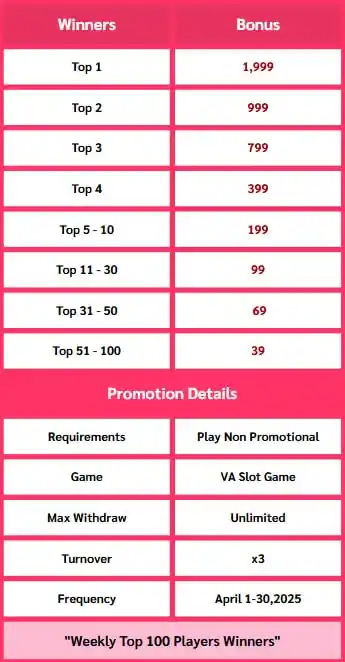 🏆VA Slot Weekly Champion MANALO ng 42,800🏆